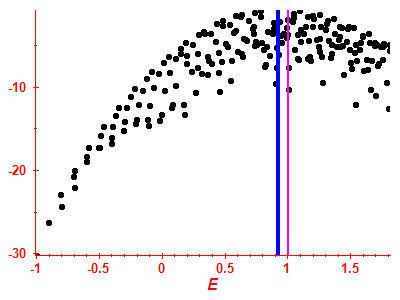 Strength function log